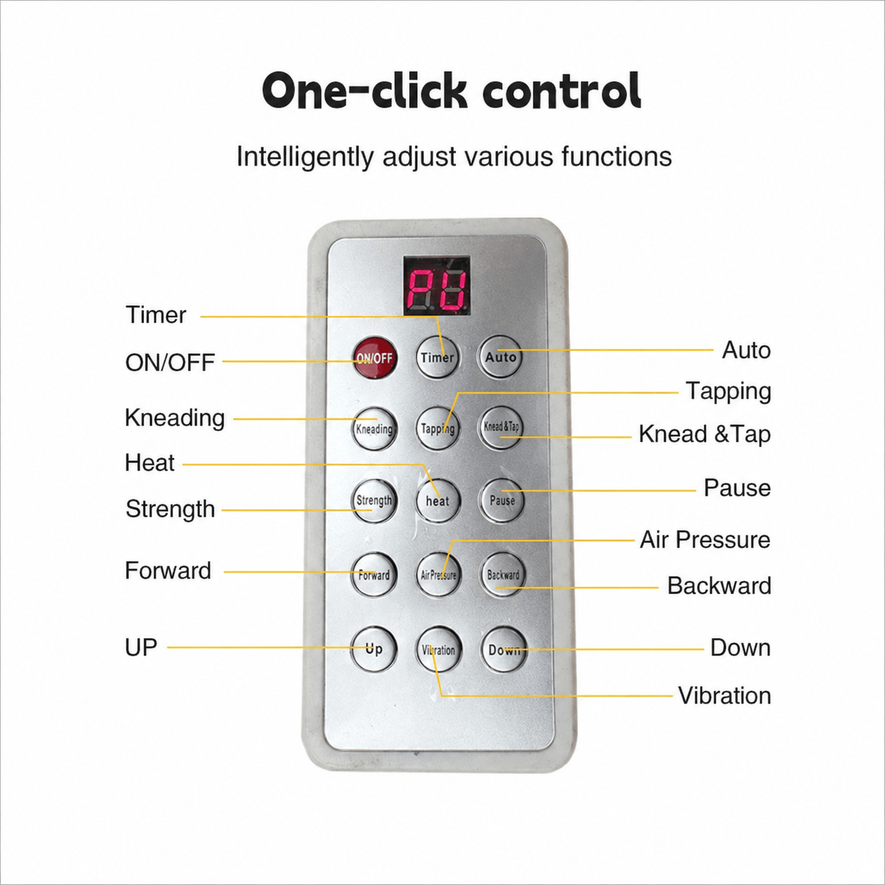 PC32 one-click control
